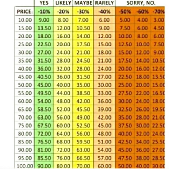 Other - 🛍🛍Offer guidance borrowed from @bellascloset.🛍